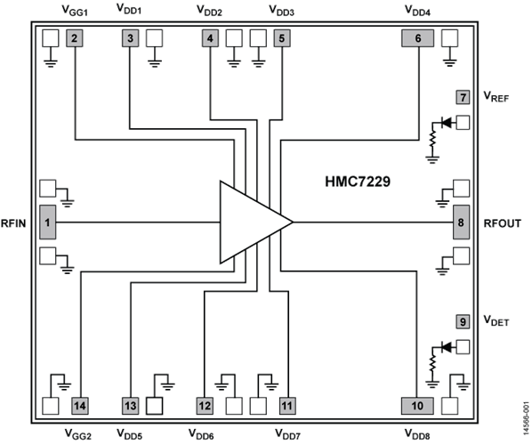 HMC7229/HMC7229-SX集成溫度補償片放大器  ADI現貨熱銷