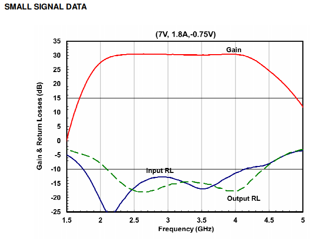 S波段放大器芯片AM184635WM-BM-R/AM184635WM-FM-R