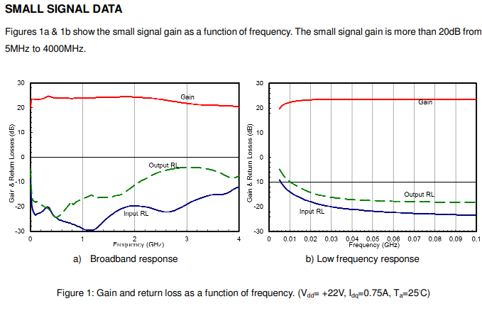 P波段L波段S波段超寬帶功率放大器AM003536SF-2H-S