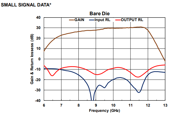 AM07512041WN-SN-R/AM07512041WN-00-R功率放大器芯片  代理現貨