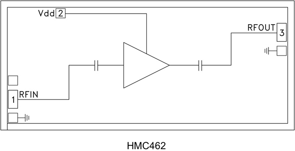 HMC462低噪聲分布式放大器裸片2-20 GHz  代理現貨