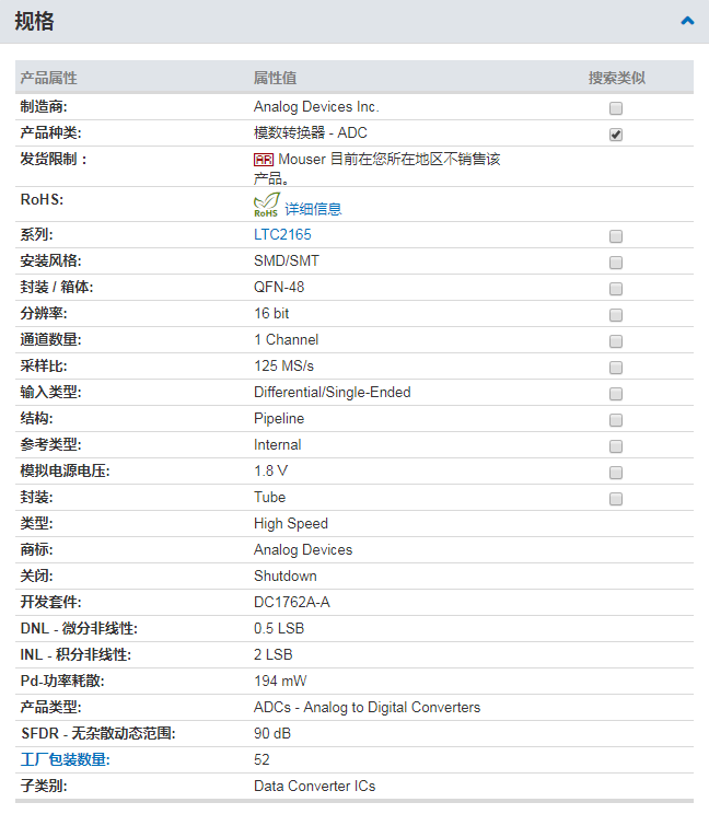 LTC2165IUK#PBF 規格