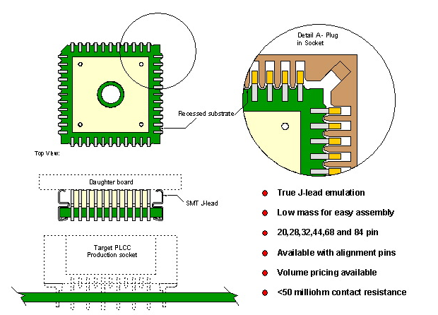 Ironwood Electronics PLCC插座插頭PL-PLCCxx-S-01 Ironwood Electronics PLCC插座插頭PL-PLCCxx-S-01