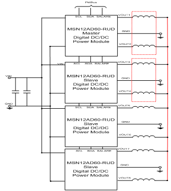 云端運算數字DC-DC電源模塊并聯模式(Block diagram)