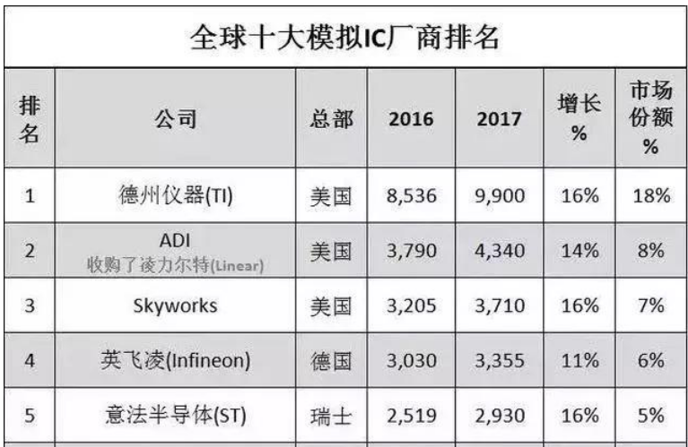 IC產商排名 IC產商排名