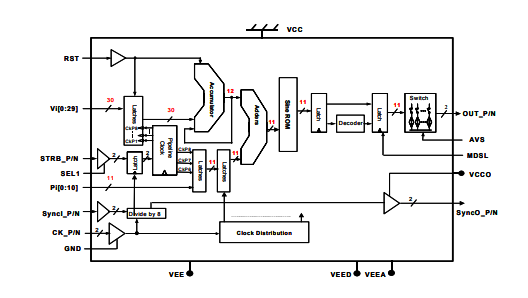 DS875–帶相位調制端口的直接數字合成器 DS875–帶相位調制端口的直接數字合成器