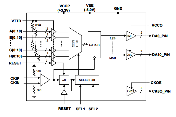 EUVIS MX8811S–4 Gbps 11位8:1多路復用器 EUVIS MX8811S–4 Gbps 11位8:1多路復用器