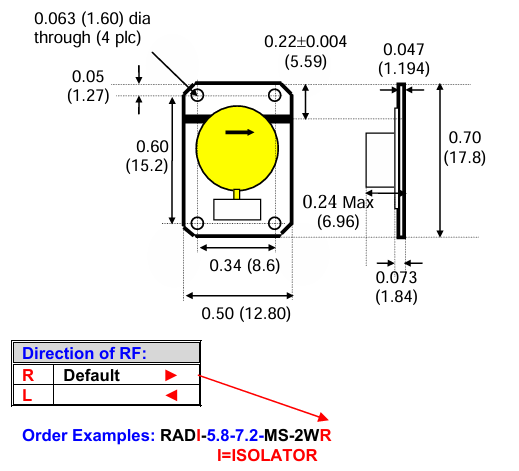 RADI-5.8-8.5-MS-2-3W