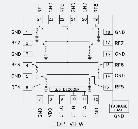 HMC321A非反射式 SP8T(單刀八擲)射頻開關 HMC321A非反射式 SP8T(單刀八擲)射頻開關