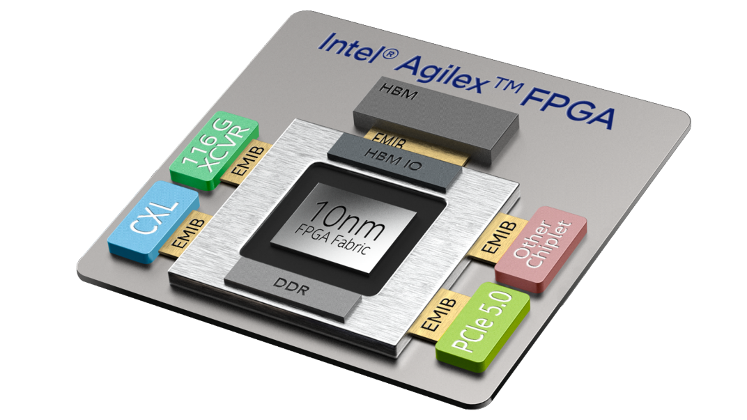 10CX150YF672E5G現場可編程門陣列(FPGA)芯片 10CX150YF672E5G現場可編程門陣列(FPGA)芯片