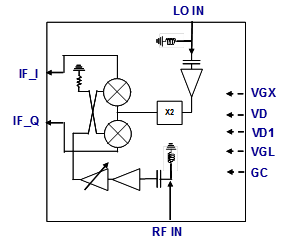 CHR3894-98F  集成下變頻器