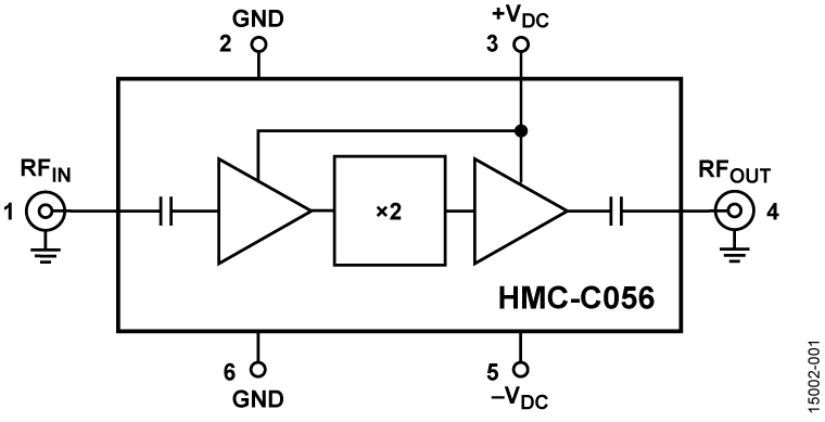 RF分頻器、倍頻器和檢波器模塊