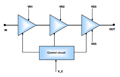CHA6105-99F X波段驅動放大器UMS