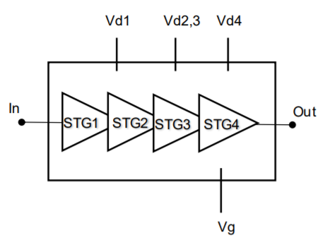 ?CHA5350-99F Ku,K波段中功率放大器