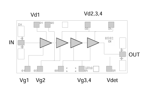 ?CHA3092 - 99F毫米波功率放大器現貨，開啟通信新體驗